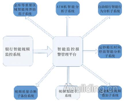 视频监控综合管理平台应对策略