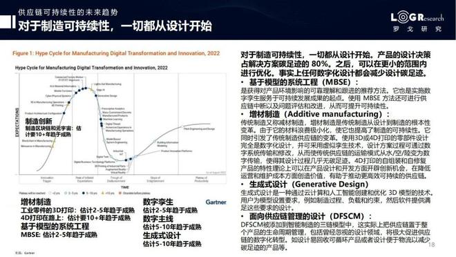 供应链管理系统最新走势与趋势预测