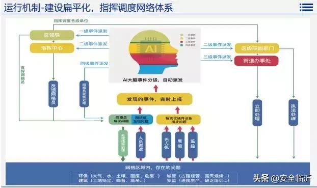 智慧安监信息管理平台未来发展趋势