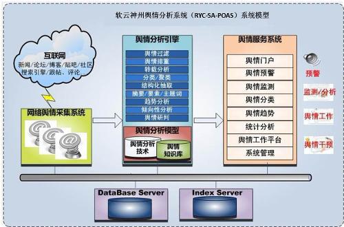 网络舆情监控系统最新发展