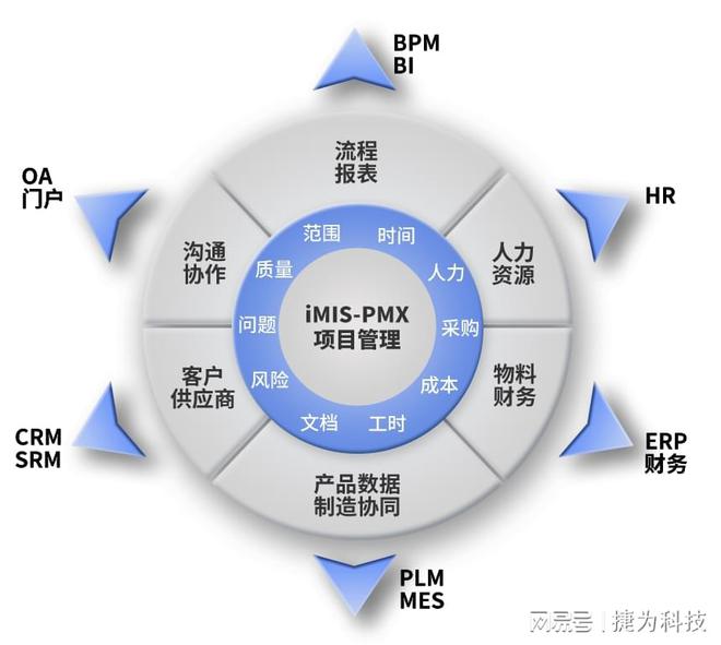 安全生产数字化管理平台交集与合作