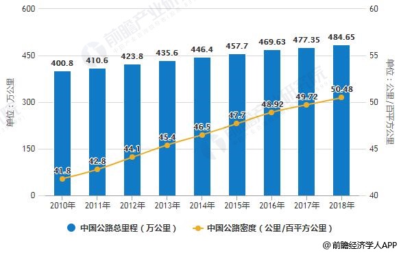 货车货源信息全国物流最新图片