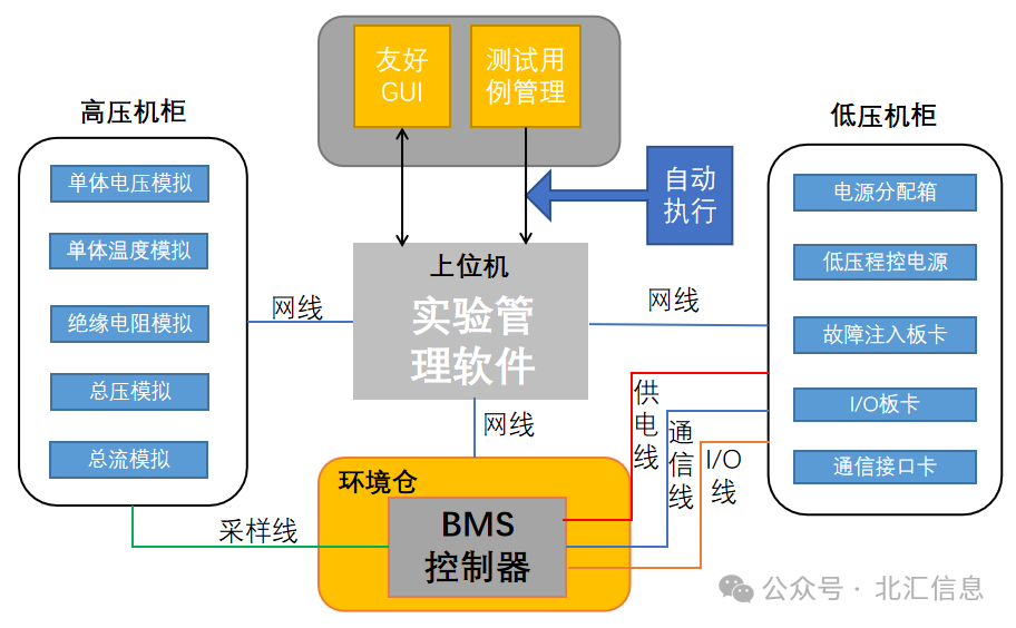 双控系统安全管理平台交集与合作