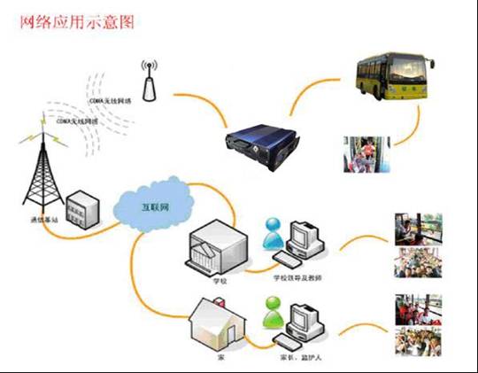 物联网监控系统最新发展动态