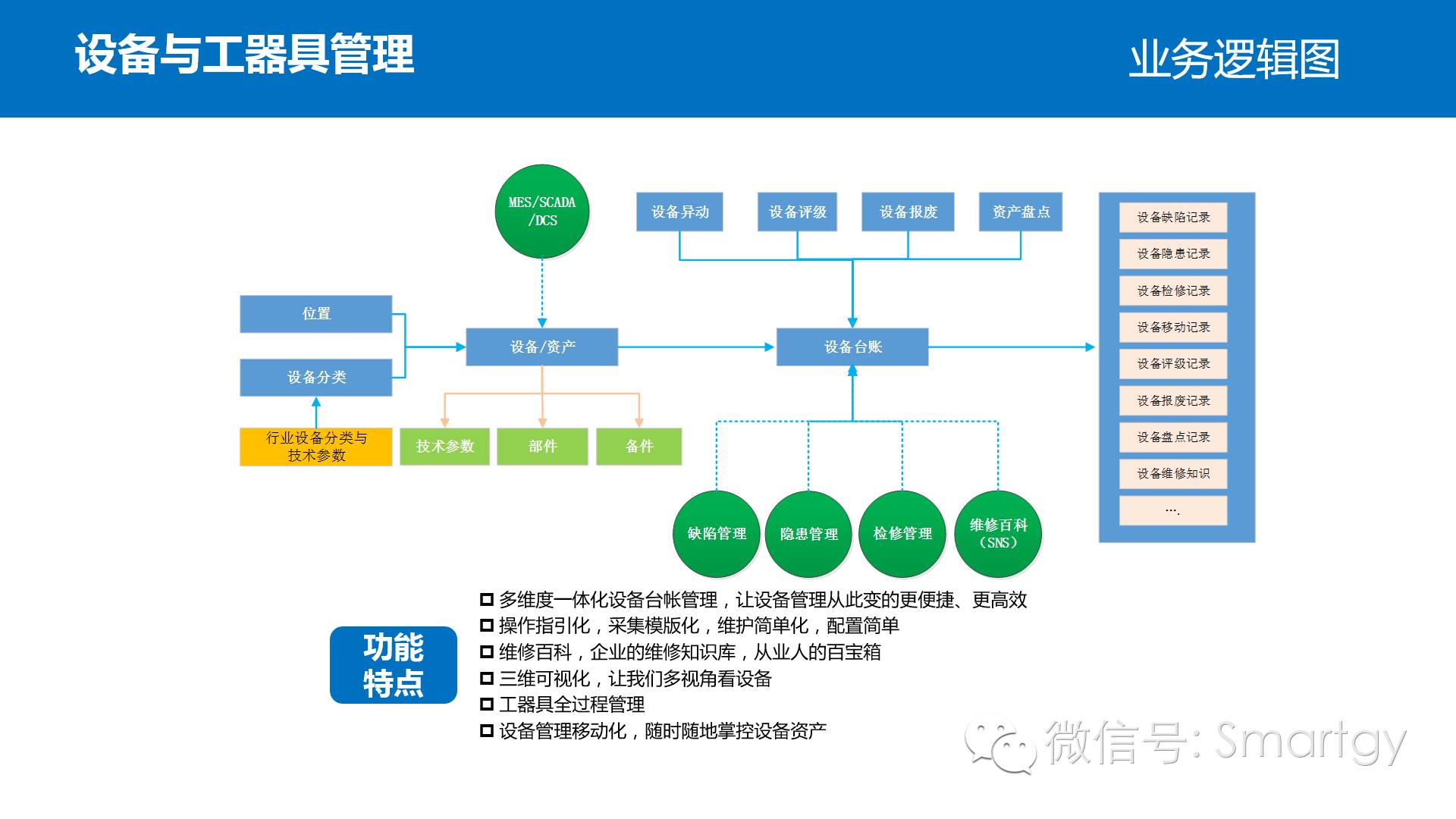 设备一体化智能管控平台最新发布与未来探寻