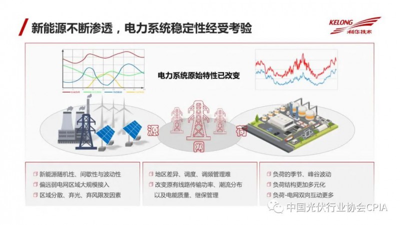 用电监测系统最新动态与发展展望