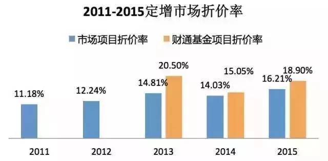 数字化监控平台市场趋势