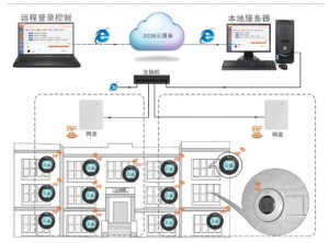 远程监控系统全面解析