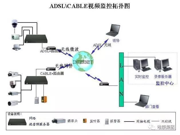 网络设备监控系统软件全面解读市场趋势