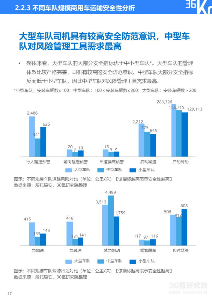 道路运输服务公众平台APP最新版探析与深入探索