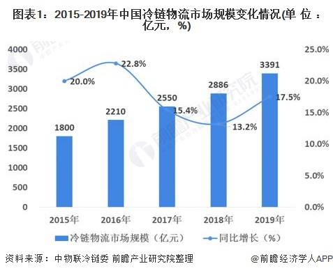 无人机物流发展现状及趋势最新走势