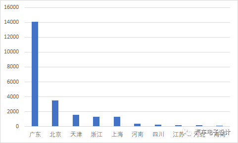 数据监控与数据分析详细解答解析落实