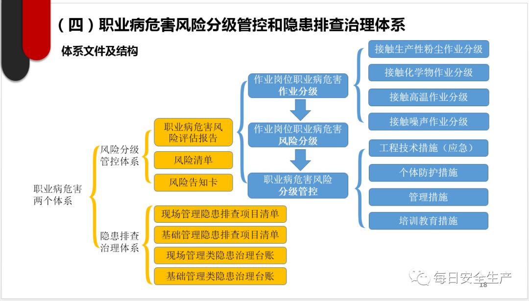 风险管控平台最新内容