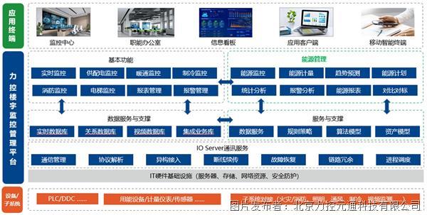 监控管理平台最新走势