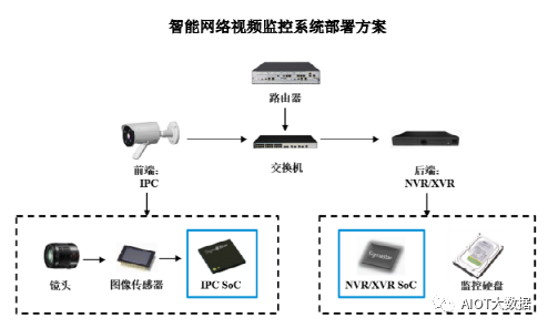 监控平台最新图片