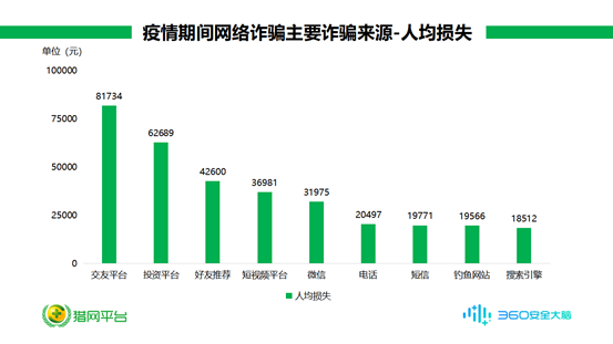 网络监察大队网上举报市场趋势