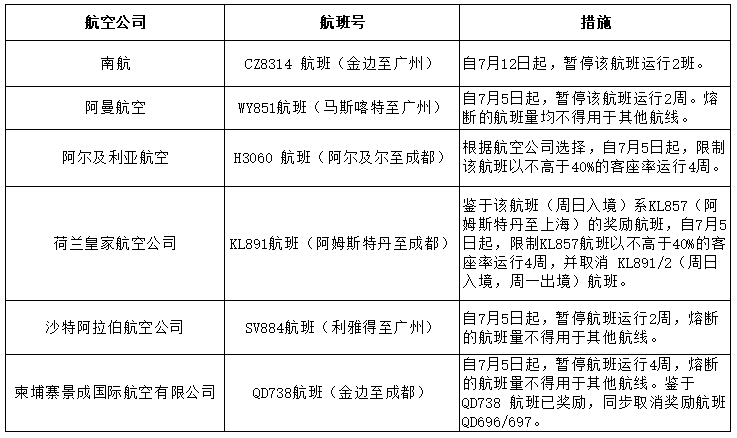 航空运输公司详细解答解析落实