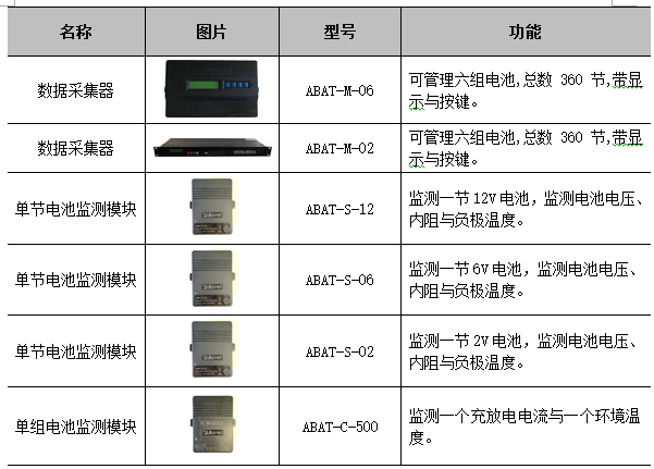 动环监控系统厂家排名最新趋势