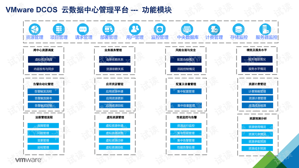 数据中心管理平台概述