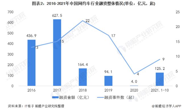 网络加速器最新走势