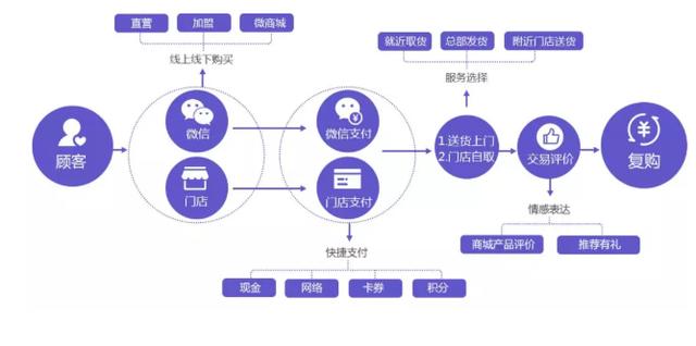 客户管理系统192.168.1.1最新信息