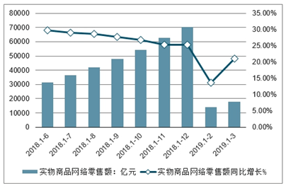 现在拉货最火的软件最新发展