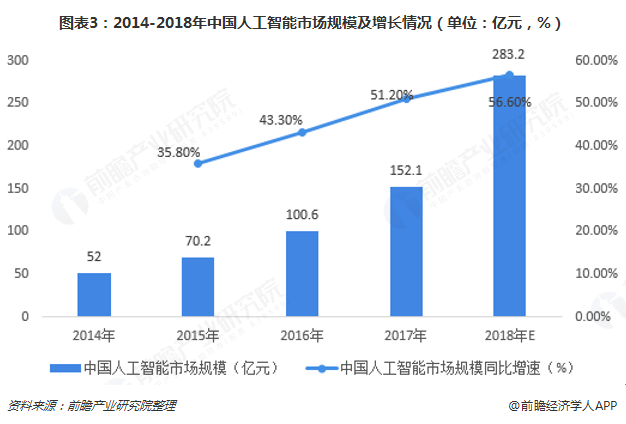 人工智能就业方向前景怎么样呢