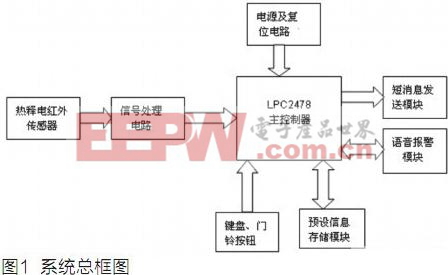 康体用品与防盗报警装置的关系