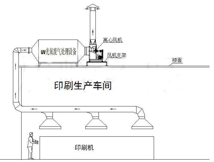 竹木雕与气流干燥器的工艺流程