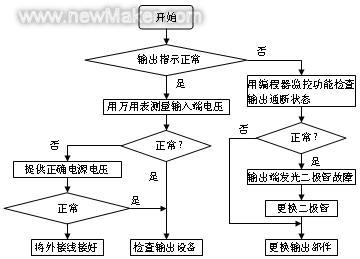 气流干燥工艺流程图及其详细解析