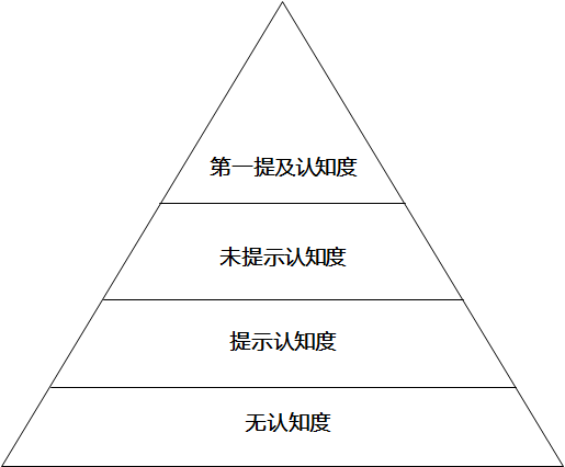 聚光灯多少钱一个