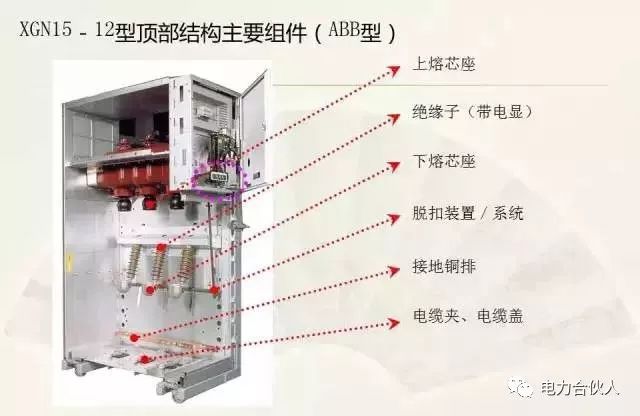 认识高压成套配电供电设备