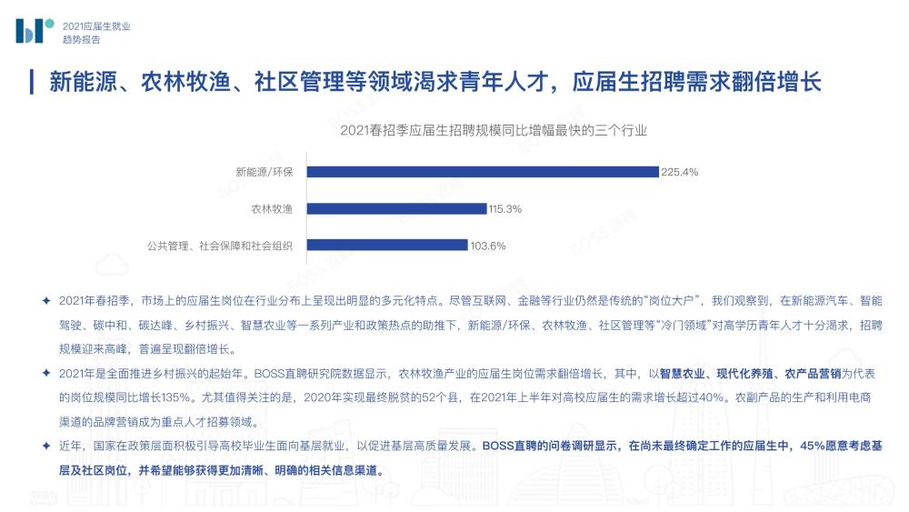 灵活用工就业平台 第9页