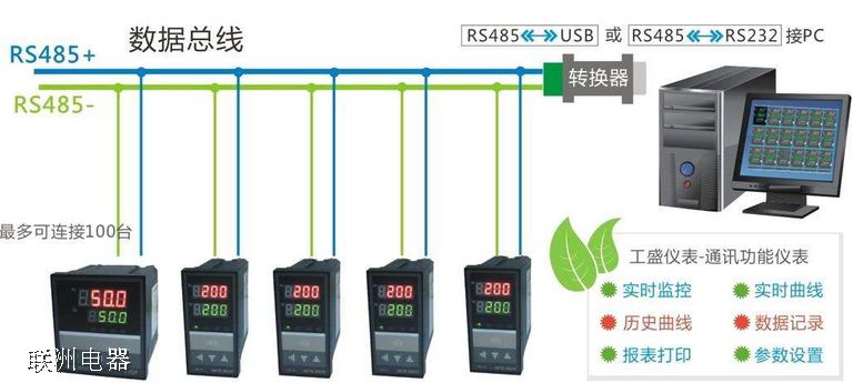 开关量仪表有哪几种