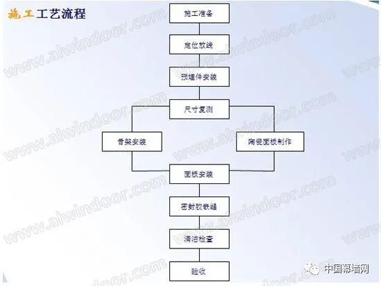 陶瓷厂包装