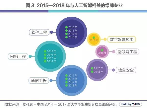 人工智能带来的就业岗位有哪些