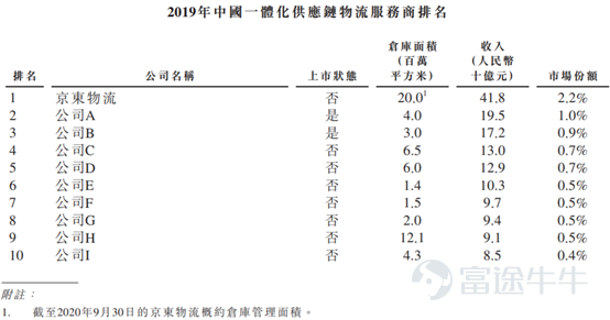 西服与物流行业人工智能的关系