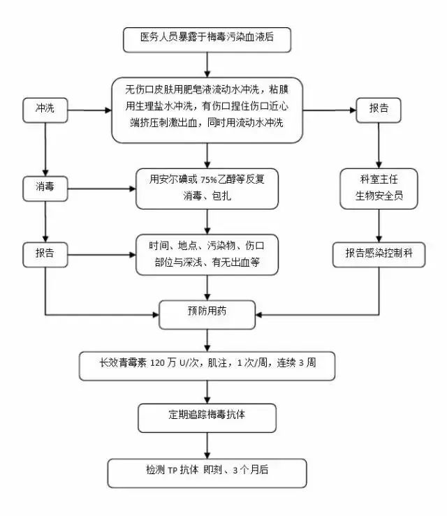 机器人注塑工艺流程详解