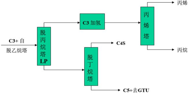 其它游艺设施与制动装置主要零部件是什么