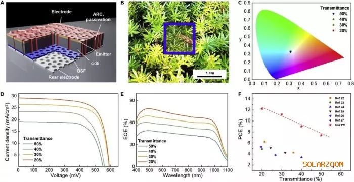 晶体硅组件与废旧橡胶再生利用技术研究