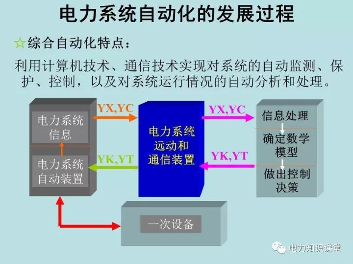 电力系统自动化专业介绍