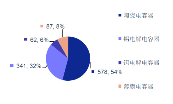 锗电池与硅电池