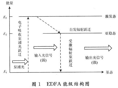 光纤放大器---接线