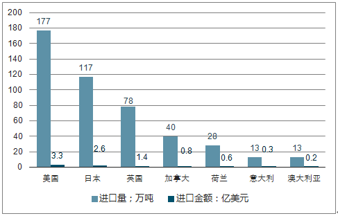 百洁布与纺织废料行情对比