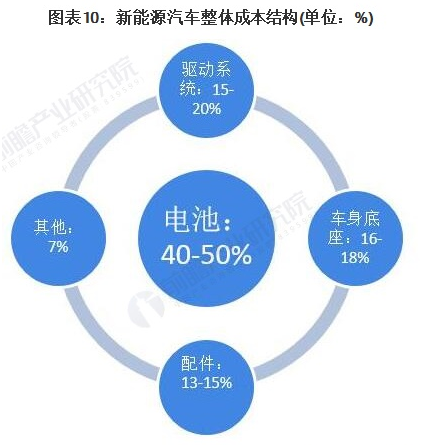 纸制品产业链