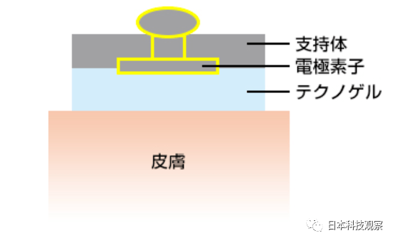 护角的材质