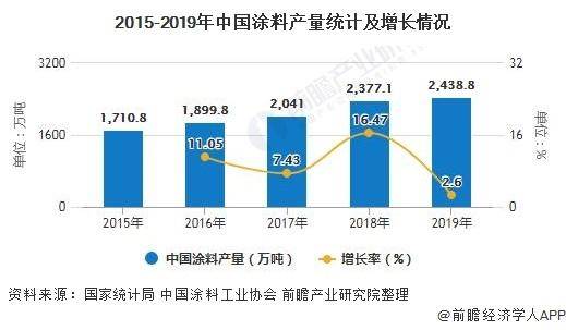 特种涂料行业报告