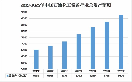 石油专业前景分析