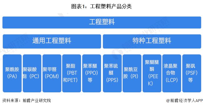 特种塑料应用