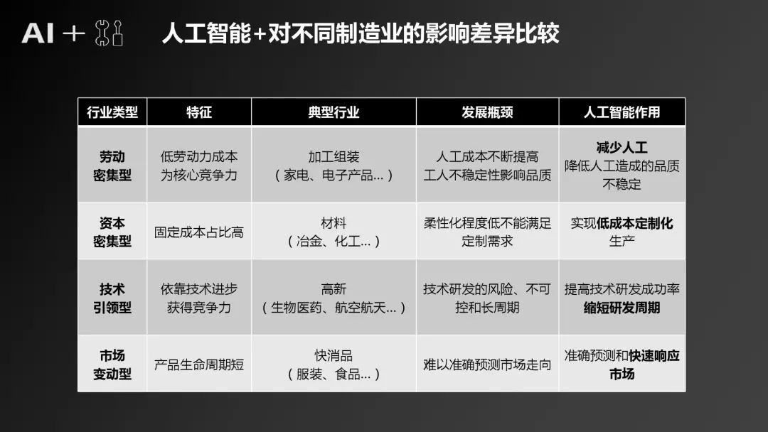 人工智能专业专科生学怎么样